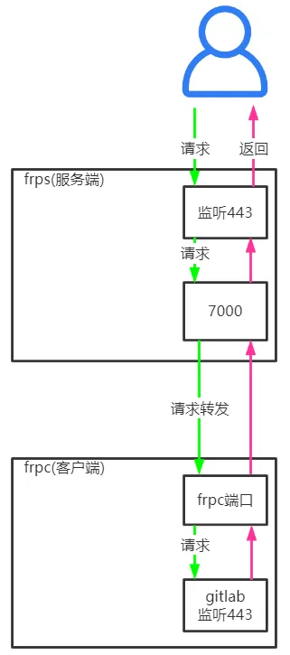 【每日阅读】2020年9月13日-折腾树莓派的内网穿透-插图 【每日阅读】2020年9月13日-折腾树莓派的内网穿透