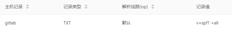 【每日阅读】2020年9月14日-树莓派gitlab发邮件