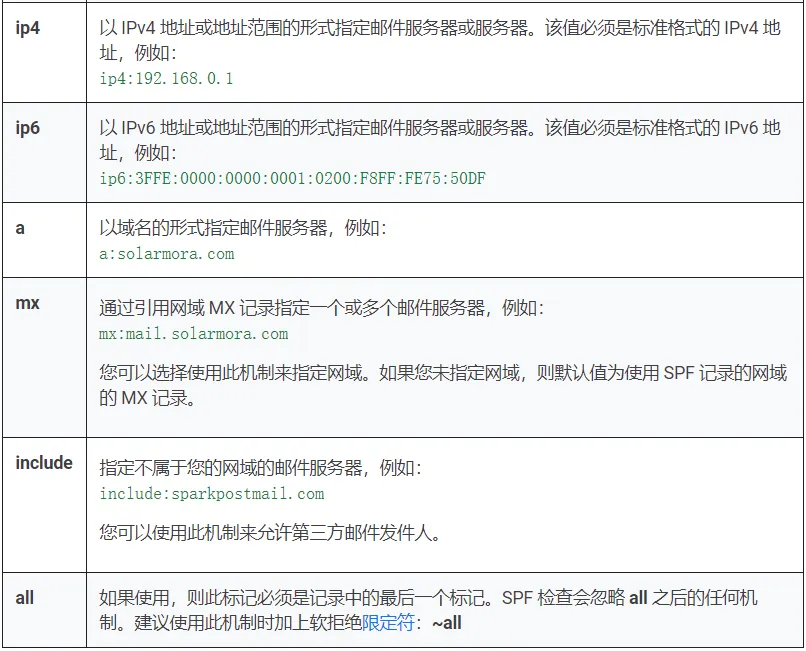 【每日阅读】2020年9月15日-发送电子邮件的SPF机制