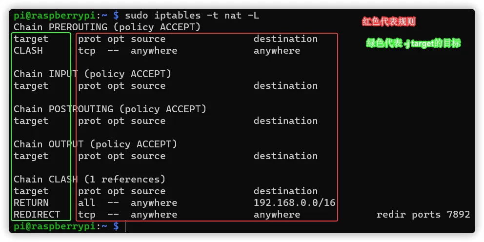 【每日阅读】2020年10月3日-树莓派充当透明代理