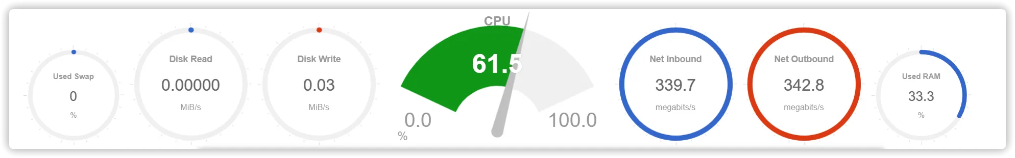 【每日阅读】2020年10月3日-树莓派充当透明代理