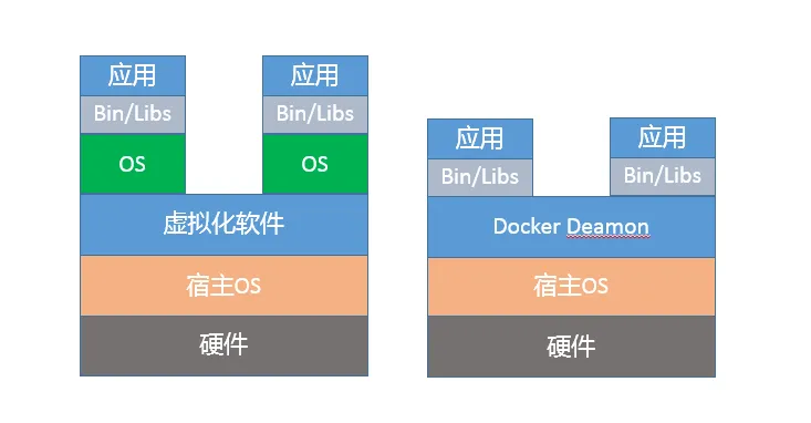【每日阅读】2021年3月17日-Java程序运行在docker等容器环境有哪些问题？