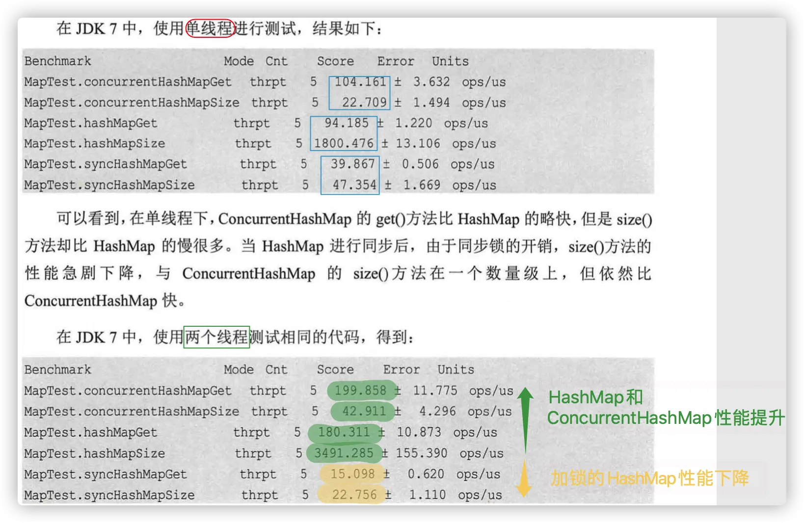 【每日阅读】2020年10月20日-HashMap并发性能