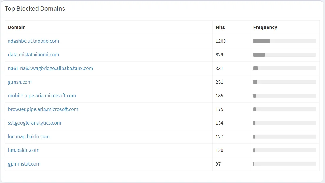 如何让树莓派不吃灰？